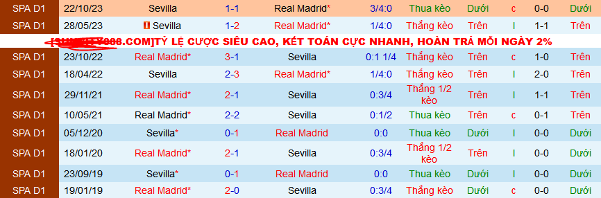 Nhận định, soi kèo Real Madrid vs Sevilla, 03h00 ngày 26/2: Real thắng trận, Sevilla thắng kèo - Ảnh 3