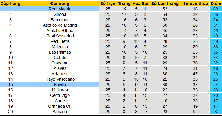 Nhận định, soi kèo Real Madrid vs Sevilla, 03h00 ngày 26/2: Real thắng trận, Sevilla thắng kèo - Ảnh 4
