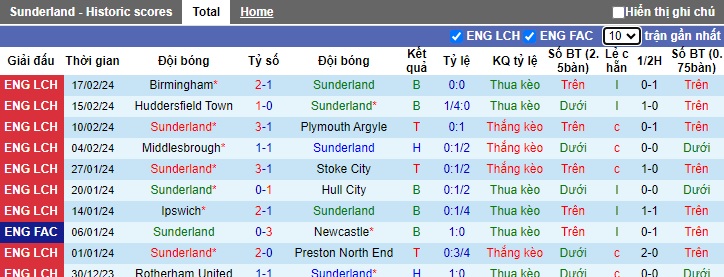 Nhận định, soi kèo Sunderland với Swansea City, 22h00 ngày 24/2: Tướng mới đổi vận - Ảnh 4