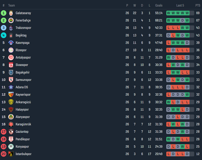 Nhận định, soi kèo Trabzonspor với Adana Demirspor, 20h00 ngày 25/2: Cửa trên ‘ghi điểm’ - Ảnh 4