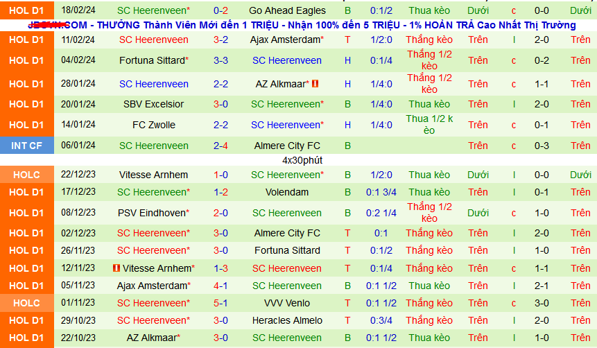 Nhận định, soi kèo Volendam vs Heerenveen, 02h00 ngày 26/2: Dìm chủ dưới đáy - Ảnh 2