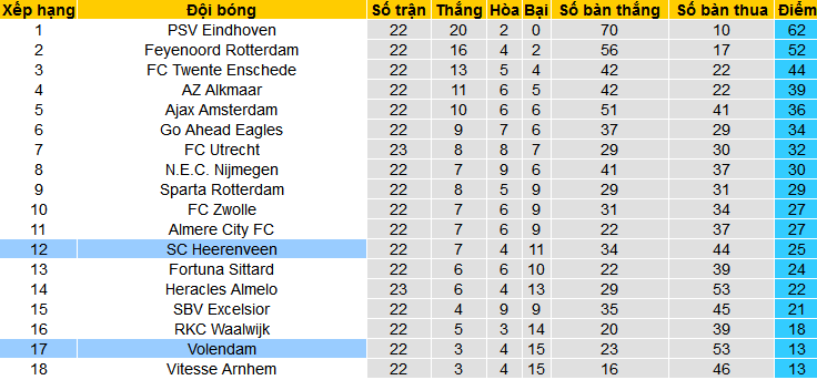 Nhận định, soi kèo Volendam vs Heerenveen, 02h00 ngày 26/2: Dìm chủ dưới đáy - Ảnh 4