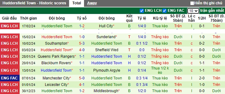 Nhận định, soi kèo Watford với Huddersfield, 22h00 ngày 24/2: Tiếp mạch thắng - Ảnh 3