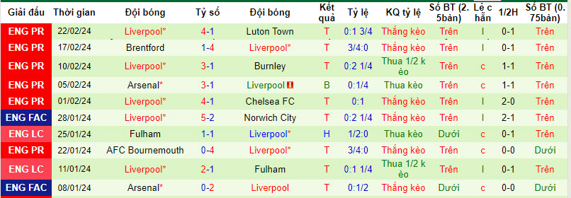 Soi kèo hiệp 1 Chelsea vs Liverpool, 22h00 ngày 25/2 - Ảnh 2
