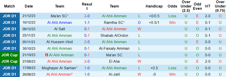 Nhận định, soi kèo Al Ahli với Al Wehdat, 21h00 ngày 26/2: Cửa trên ‘ghi điểm’ - Ảnh 1