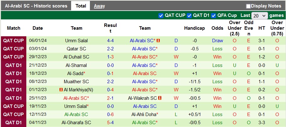 Nhận định, soi kèo Al Duhail với Al-Arabi, 0h00 ngày 26/2: Chia điểm là hợp lý - Ảnh 2