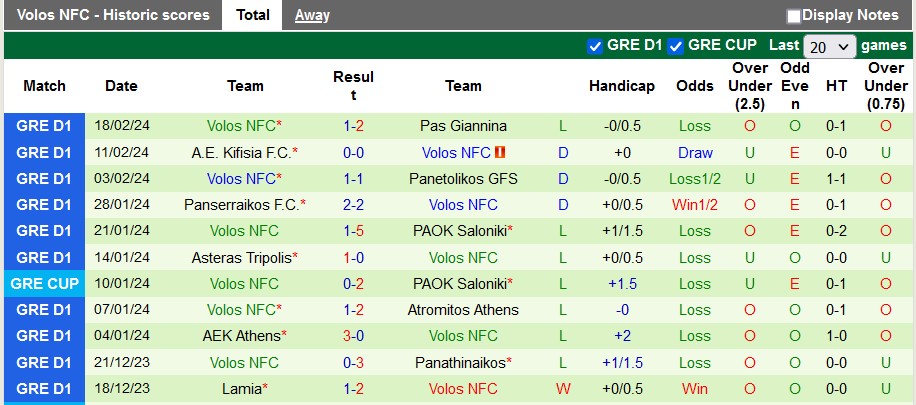 Nhận định, soi kèo Aris Thessaloniki với Volos, 0h00 ngày 26/2: 3 điểm ở lại - Ảnh 2