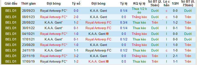Nhận định, soi kèo Gent với Royal Antwerp, 22h00 ngày 25/02: Thất vọng chủ nhà - Ảnh 4