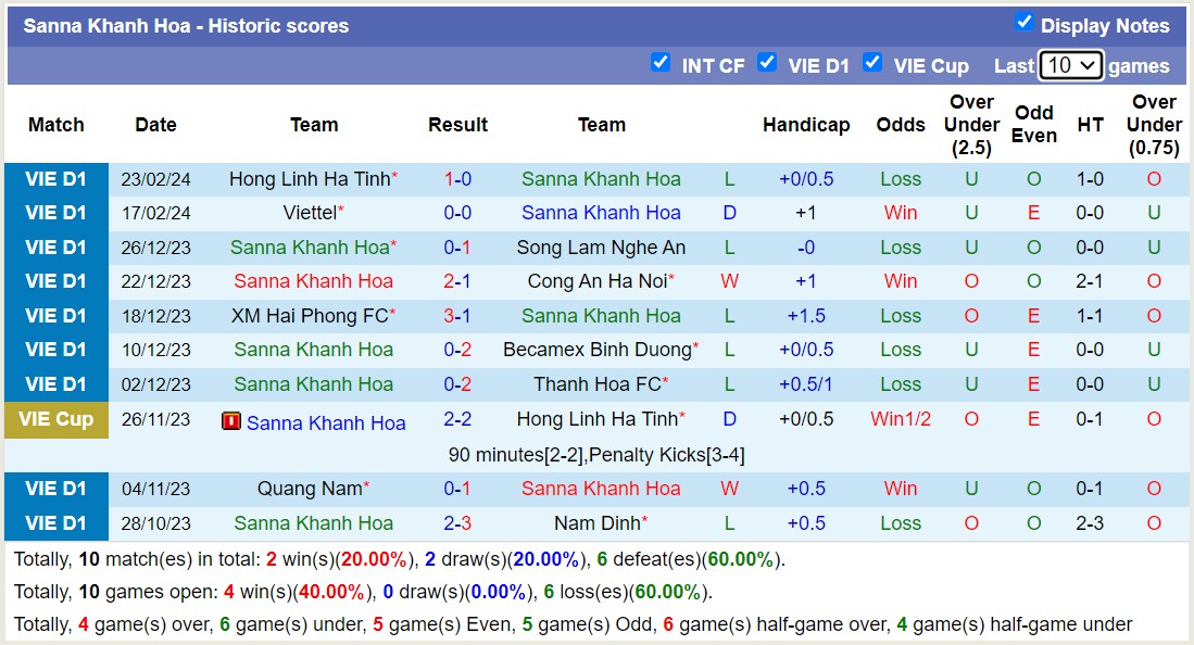 Nhận định, soi kèo Khánh Hòa với HAGL, 18h00 ngày 27/2: Bất phân thắng bại - Ảnh 1