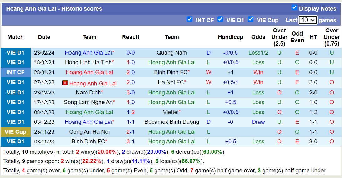 Nhận định, soi kèo Khánh Hòa với HAGL, 18h00 ngày 27/2: Bất phân thắng bại - Ảnh 2