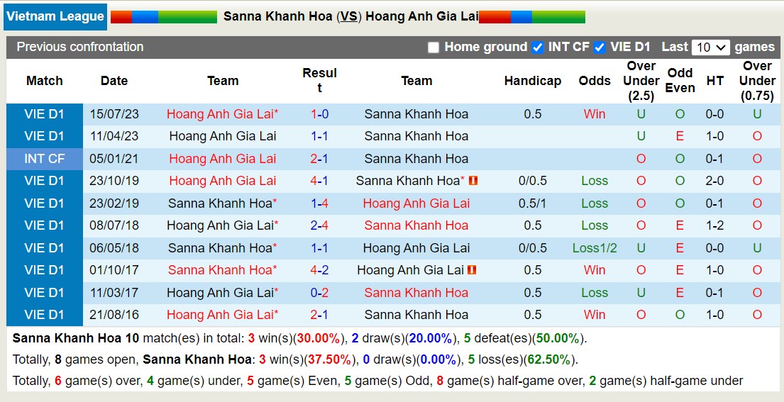 Nhận định, soi kèo Khánh Hòa với HAGL, 18h00 ngày 27/2: Bất phân thắng bại - Ảnh 3