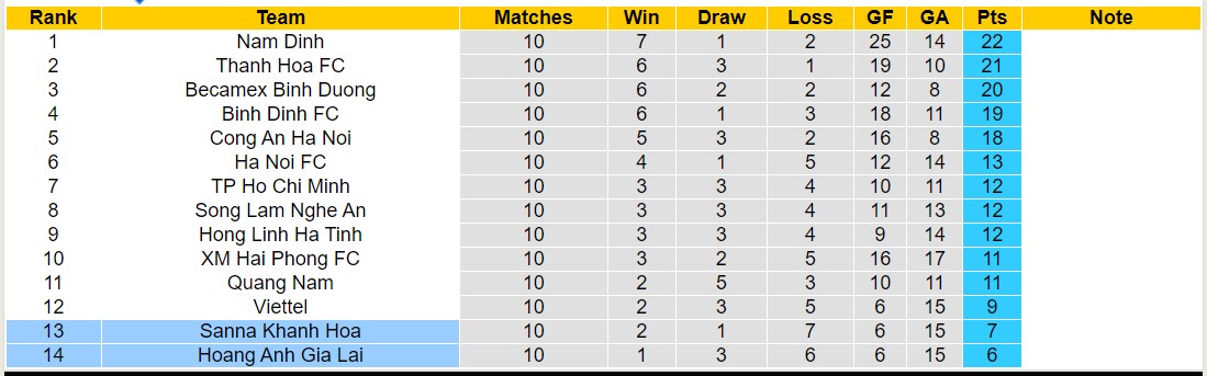 Nhận định, soi kèo Khánh Hòa với HAGL, 18h00 ngày 27/2: Bất phân thắng bại - Ảnh 4