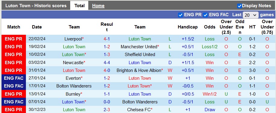 Nhận định, soi kèo Luton với Man City, 3h00 ngày 28/2: Nhọc nhằn vượt ải - Ảnh 1