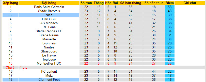 Nhận định, soi kèo Nice với Clermont Foot, 21h00 ngày 25/02: Lấy lại tự tin - Ảnh 5