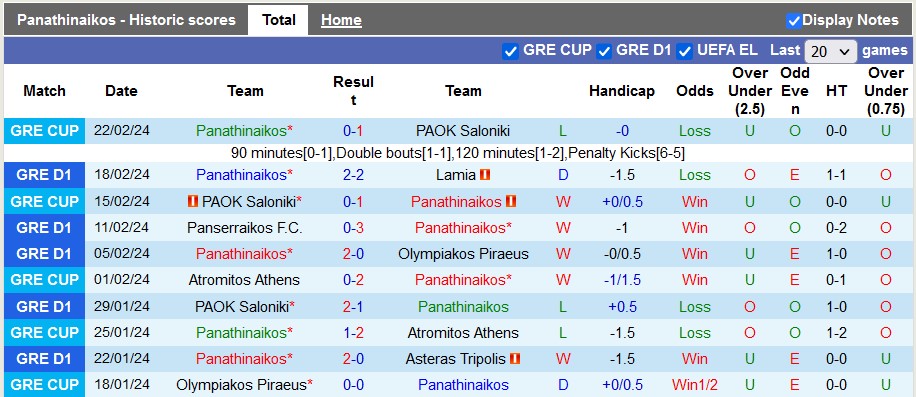 Nhận định, soi kèo Panathinaikos với Kifisia, 1h00 ngày 26/2: Thắng nhẹ giữ sức - Ảnh 1