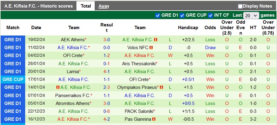 Nhận định, soi kèo Panathinaikos với Kifisia, 1h00 ngày 26/2: Thắng nhẹ giữ sức - Ảnh 2