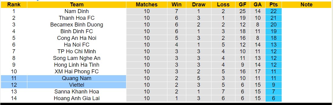Nhận định, soi kèo Quảng Nam với Viettel, 17h00 ngày 27/2: Chống lại lịch sử - Ảnh 4