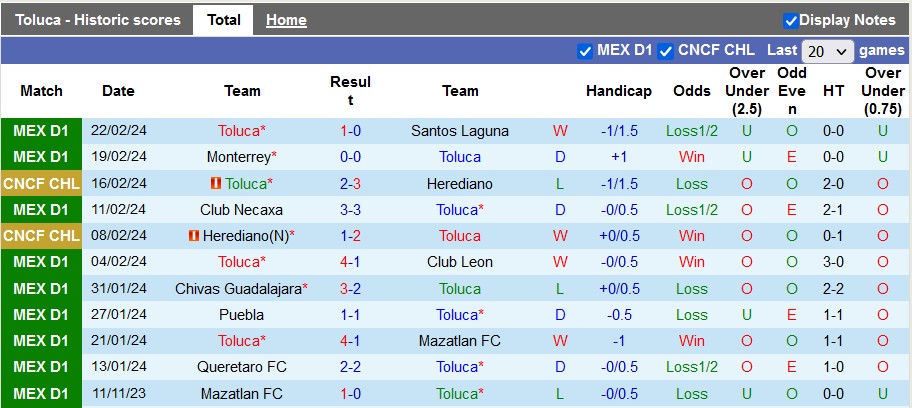 Nhận định, soi kèo Toluca với Tijuana, 1h00 ngày 26/2: Duy trì phong độ cao - Ảnh 1
