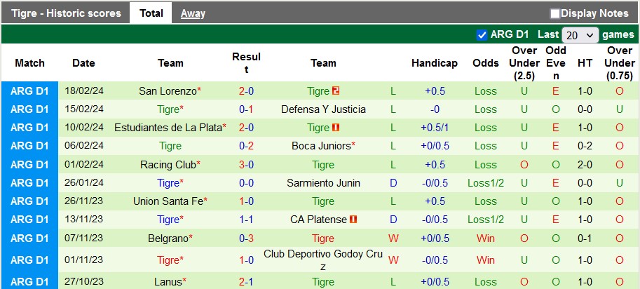 Nhận định, soi kèo Velez Sarsfield với Tigre, 7h30 ngày 27/2: Nỗi đau thêm dài - Ảnh 2