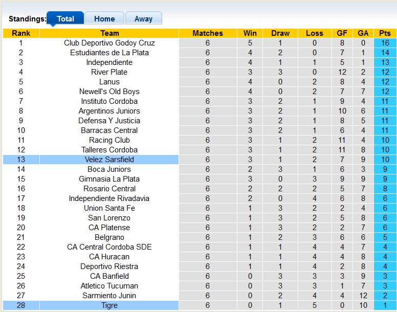 Nhận định, soi kèo Velez Sarsfield với Tigre, 7h30 ngày 27/2: Nỗi đau thêm dài - Ảnh 4