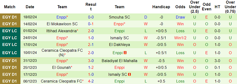 Nhận định, soi kèo ZED với Enppi, 21h00 ngày 26/2: Tin vào cửa dưới - Ảnh 2