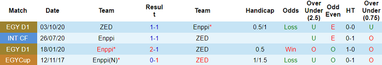Nhận định, soi kèo ZED với Enppi, 21h00 ngày 26/2: Tin vào cửa dưới - Ảnh 3