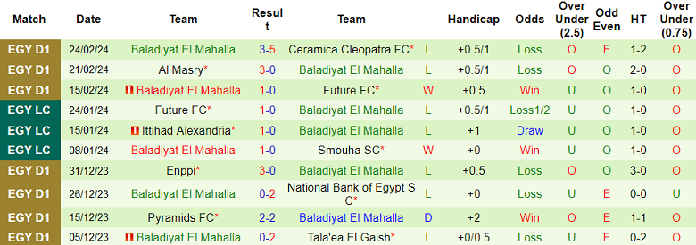 Nhận định, soi kèo Al Ahly với Baladiyat El Mahalla, 00h00 ngày 28/2: ‘Gã khổng lồ’ đáng tin - Ảnh 2