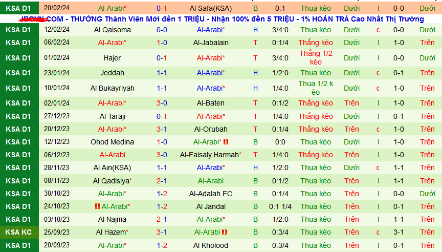 Nhận định, soi kèo Al Kholood vs Al-Arabi, 20h00 ngày 26/2: Áp sát ngôi đầu - Ảnh 2