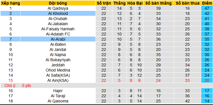 Nhận định, soi kèo Al Kholood vs Al-Arabi, 20h00 ngày 26/2: Áp sát ngôi đầu - Ảnh 4