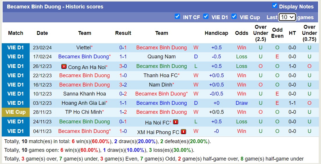 Nhận định, soi kèo Becamex Bình Dương với Hà Tĩnh, 18h00 ngày 28/2: Lịch sử gọi tên - Ảnh 1