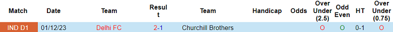 Nhận định, soi kèo Churchill Brothers với Delhi, 21h00 ngày 27/2: Cửa trên ‘tạch’ - Ảnh 3