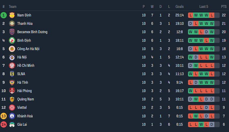 Nhận định, soi kèo Công an Hà Nội với Thanh Hóa, 19h15 ngày 27/2: Ba điểm ở lại - Ảnh 4