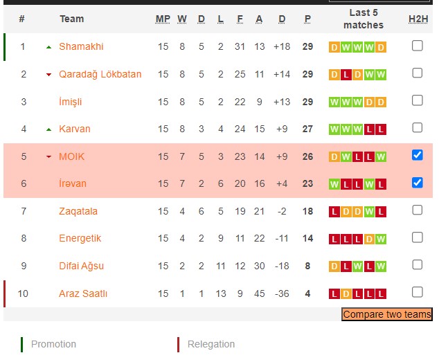 Nhận định, soi kèo Irəvan FK với FK MOIK Baku, 16h00 ngày 28/2: Chiến thắng nhọc nhằn - Ảnh 4