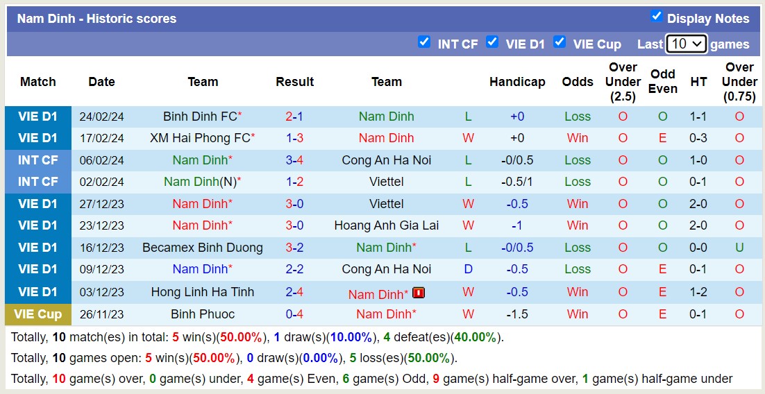 Nhận định, soi kèo Nam Định với Hà Nội, 18h00 ngày 28/2: Trái đắng xa nhà - Ảnh 1