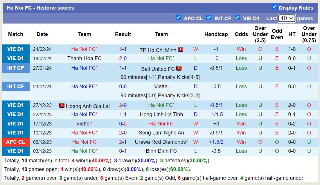 Nhận định, soi kèo Nam Định với Hà Nội, 18h00 ngày 28/2: Trái đắng xa nhà - Ảnh 2