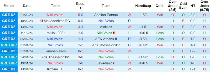 Nhận định, soi kèo Niki Volos với Anagennisi Karditsa, 20h00 ngày 26/2: Dễ dàng cho chủ nhà - Ảnh 1