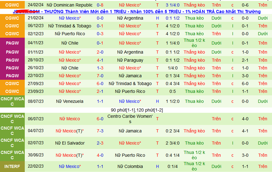 Nhận định, soi kèo Nữ Mỹ vs Nữ Mexico, 10h15 ngày 27/2: Mỹ phô diễn sức mạnh - Ảnh 2