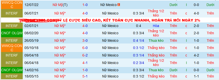 Nhận định, soi kèo Nữ Mỹ vs Nữ Mexico, 10h15 ngày 27/2: Mỹ phô diễn sức mạnh - Ảnh 3