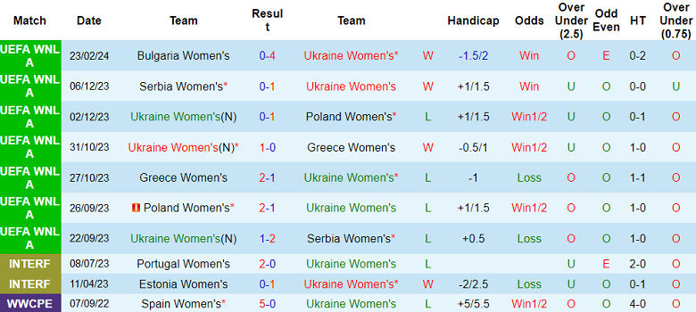 Nhận định, soi kèo nữ Ukraine với nữ Bulgaria, 20h00 ngày 27/2: Hoa hồng không gai - Ảnh 1