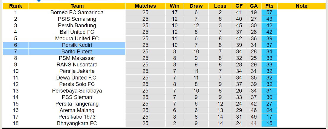 Nhận định, soi kèo Persik Kediri với Barito Putera, 15h00 ngày 28/2: Trái đắng xa nhà - Ảnh 4
