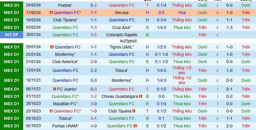Nhận định, soi kèo Queretaro vs Atletico San Luis, 08h00 ngày 28/2: Tiếp đà hưng phấn - Ảnh 1