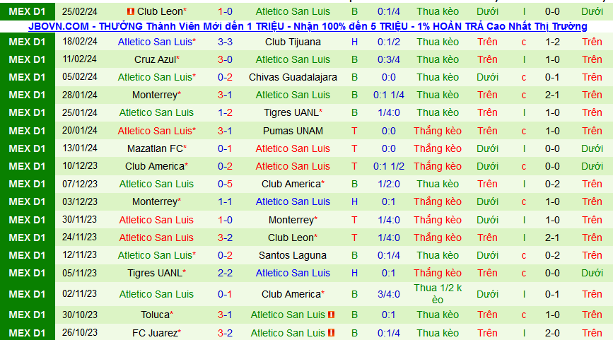 Nhận định, soi kèo Queretaro vs Atletico San Luis, 08h00 ngày 28/2: Tiếp đà hưng phấn - Ảnh 2