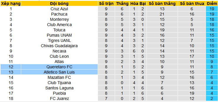 Nhận định, soi kèo Queretaro vs Atletico San Luis, 08h00 ngày 28/2: Tiếp đà hưng phấn - Ảnh 4