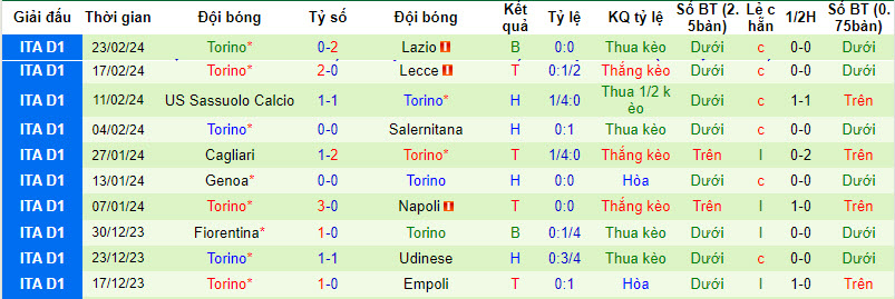 Nhận định, soi kèo Roma với Torino, 00h30 ngày 27/02: Bầy sói nhe nanh - Ảnh 3