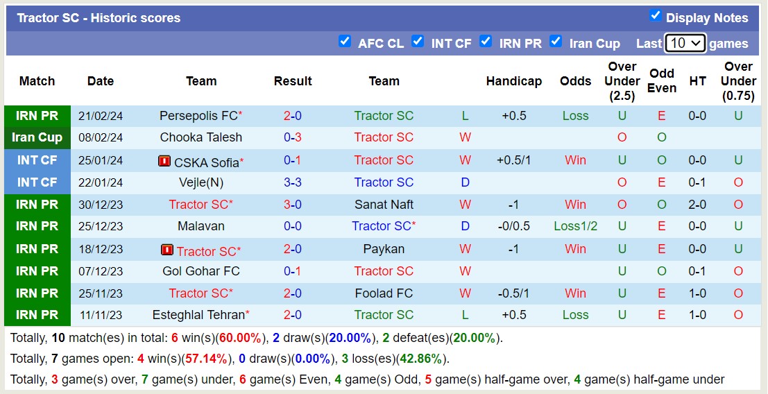 Nhận định, soi kèo Tractor SC với Esteghlal Khozestan, 18h00 ngày 28/2: Trái đắng xa nhà - Ảnh 1