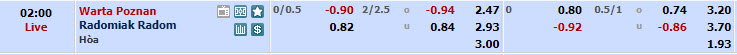 Nhận định, soi kèo Warta Poznan với Radomiak Radom, 01h00 ngày 27/02: Khủng hoảng nghiêm trọng - Ảnh 1