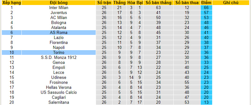 Soi kèo góc Roma vs Torino, 00h30 ngày 27/02 - Ảnh 4