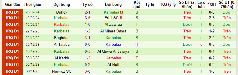 Nhận định, soi kèo Al Kahrabaa với Karbalaa, 22h59 ngày 27/02: Xốc lại tâm lý - Ảnh 2