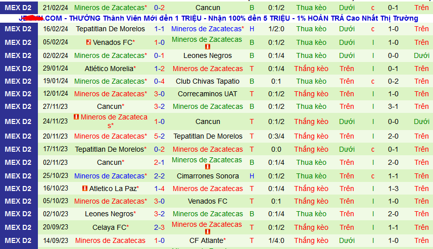 Nhận định, soi kèo Alebrijes Oaxaca vs Mineros Zacatecas, 08h05 ngày 29/2: Lợi thế sân nhà - Ảnh 2