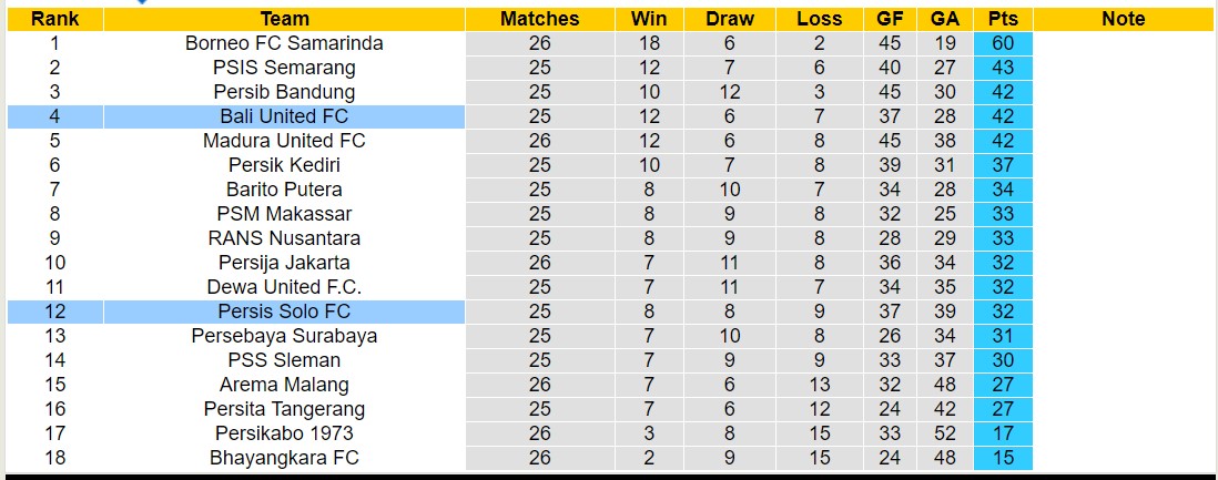 Nhận định, soi kèo Bali United FC với Persis Solo FC, 19h00 ngày 29/2: Xa nhà là trái đắng - Ảnh 4